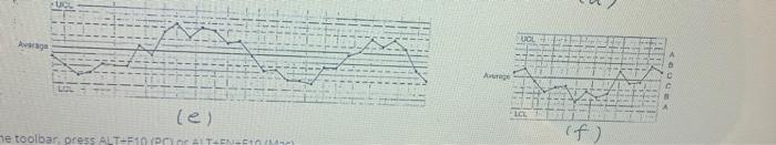 Solved 16 Analyze the control charts shown is the individual | Chegg.com