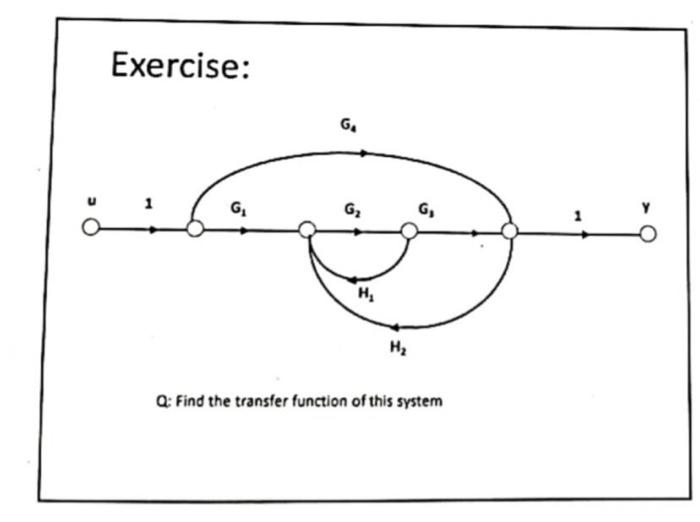Solved Q: Find the transfer function of this system | Chegg.com