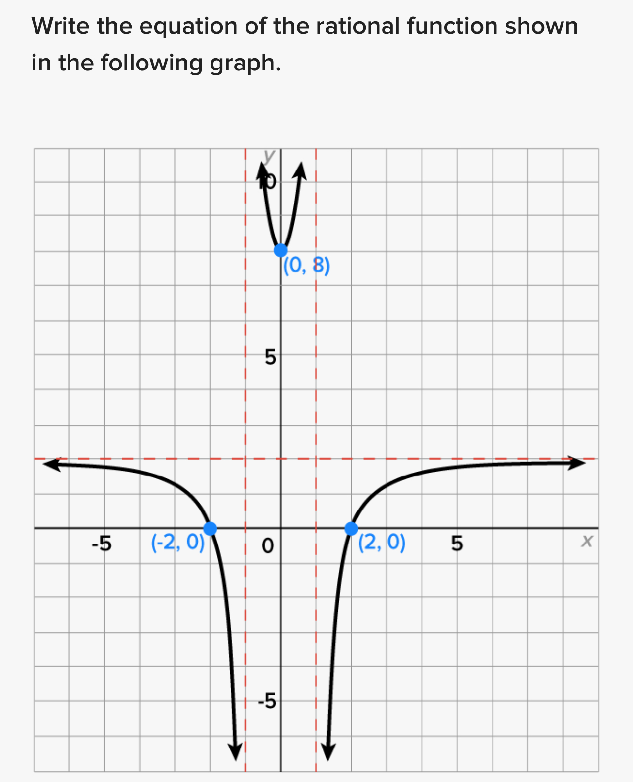 Solved Write the equation of the rational function shown in | Chegg.com
