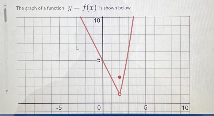 Solved The graph of a function y=f(x) is shown below.Find | Chegg.com