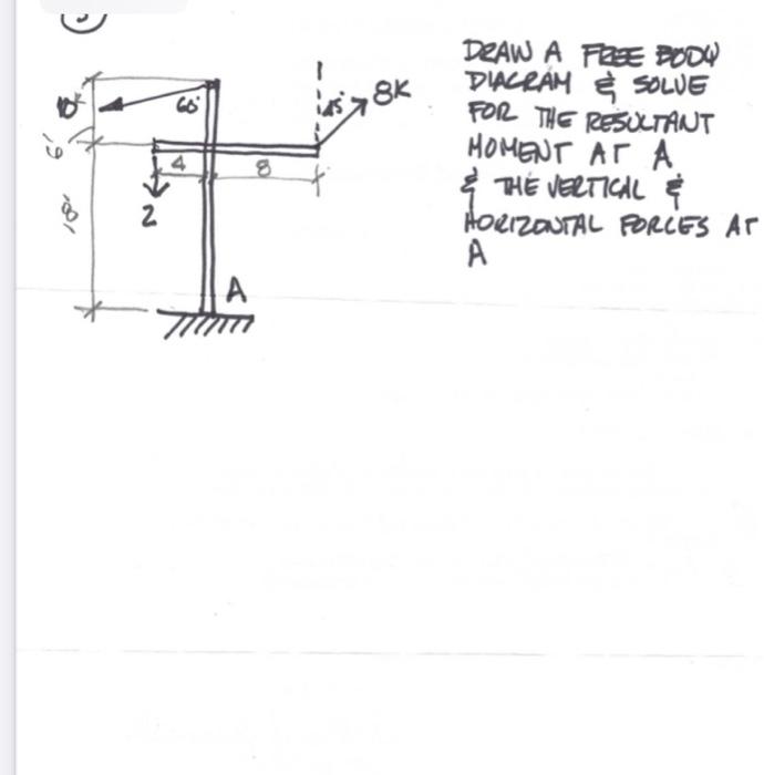 Solved s>8K DRAW A FREE PODU DIACRAM SOLUE FOR THE RESULTANT | Chegg.com