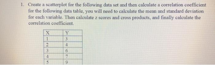 Solved 1. Create a scatterplot for the following data set | Chegg.com