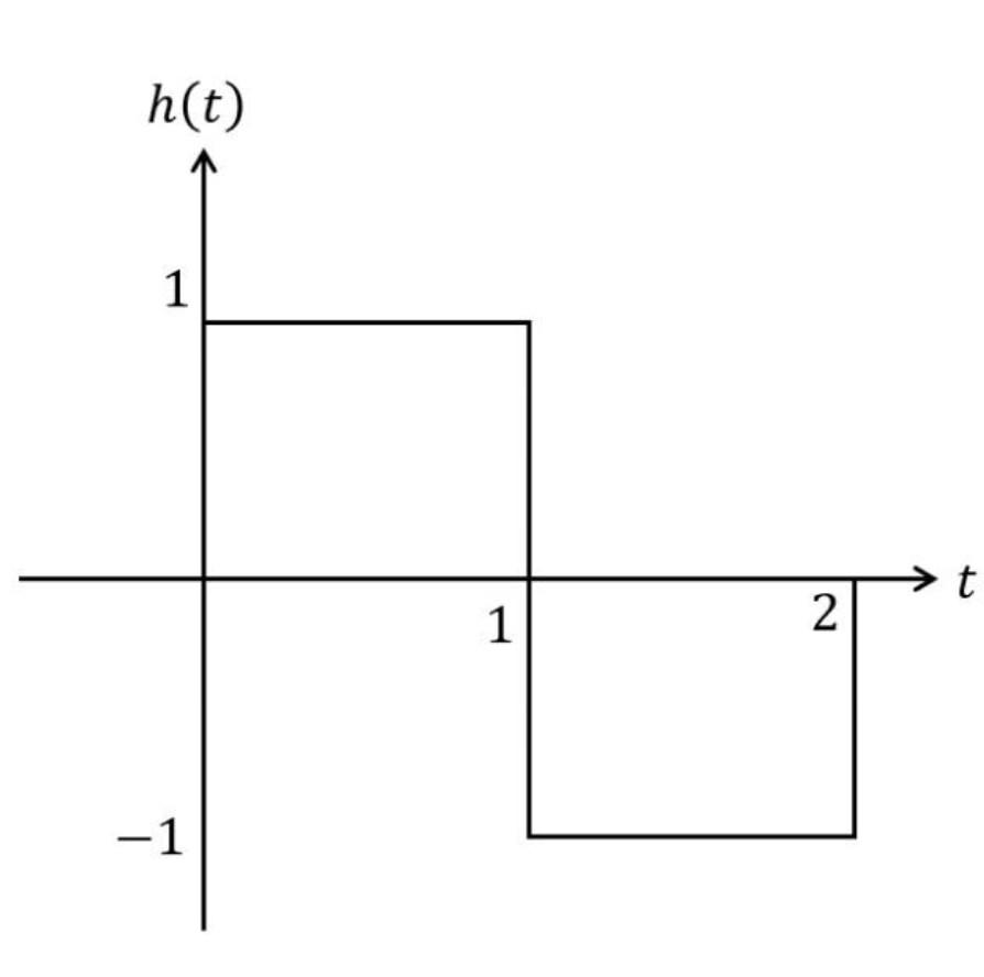 Solved Perform convolution of signal x(t)=u(2t+6) - u(2t-6) | Chegg.com