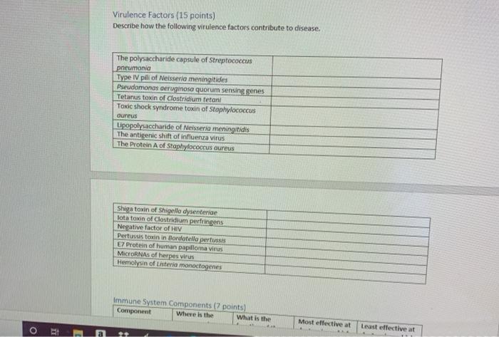 Virulence Factors (15 points) Describe how the following virulence factors contribute to disease. The polysaccharide capsule