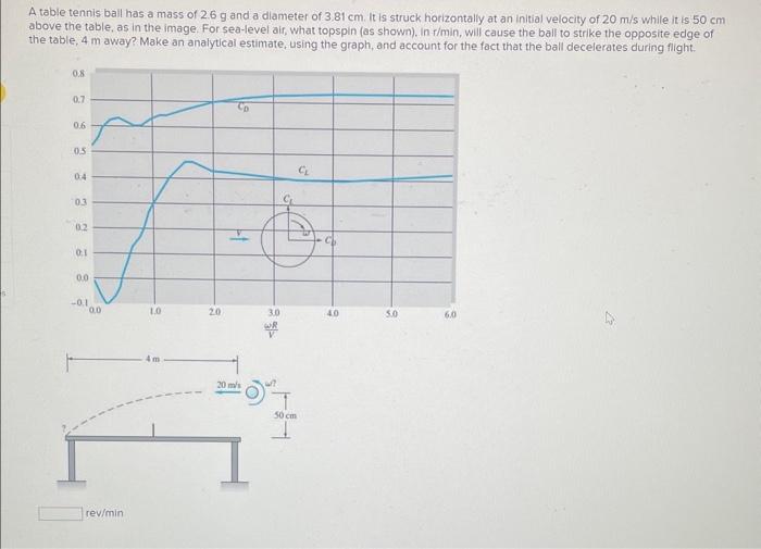 Solved A table tennis ball has a mass of 2.6 g and a