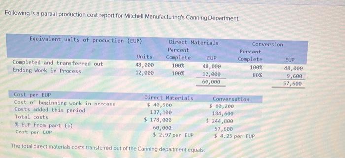 solved-following-is-a-partial-production-cost-report-for