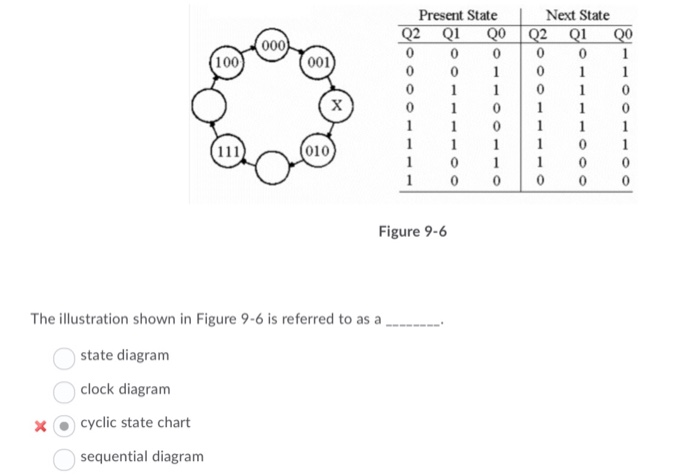 Solved Data inputs DODID2D3 LOAD DO D1 D2 D3 CTEN- D/U-CTR | Chegg.com