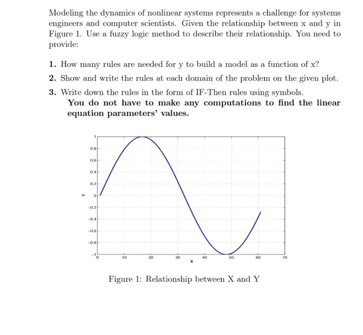 Modeling The Dynamics Of Nonlinear Systems Represents | Chegg.com