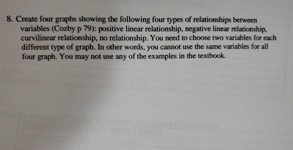 Solved 8. Create four graphs showing the following four | Chegg.com