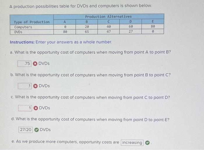 solved-a-production-possibilities-table-for-dvds-and-chegg