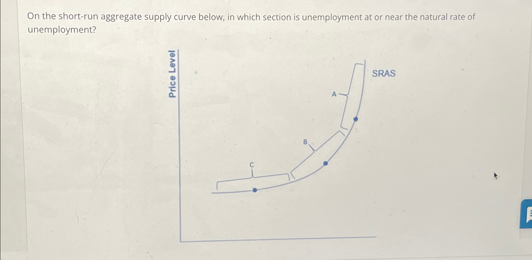 Solved On the short-run aggregate supply curve below, in | Chegg.com