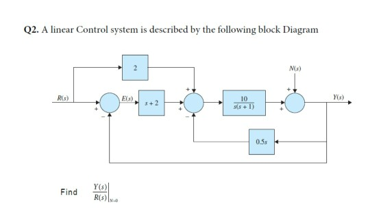 Solved Q2. A linear Control system is described by the | Chegg.com