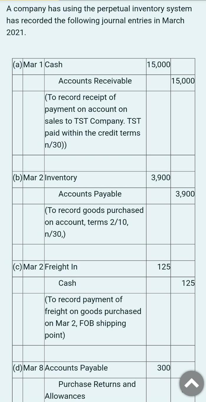 Solved A company has using the perpetual inventory system | Chegg.com