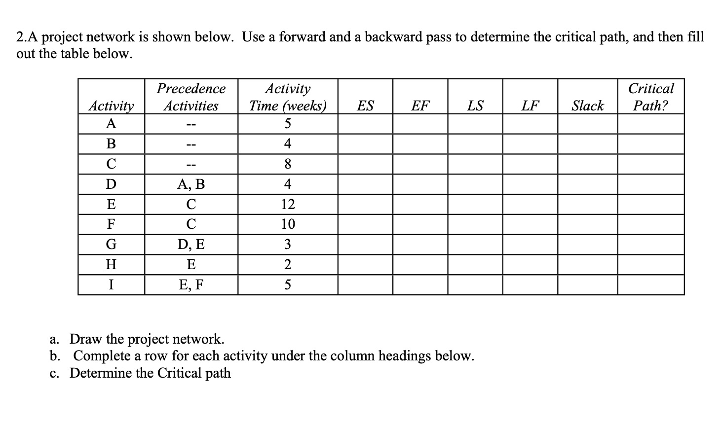 Solved 2 A Project Network Is Shown Below Use A Forward And Chegg Solved 2 A Project Network Is Shown Below Use A Forward And Chegg