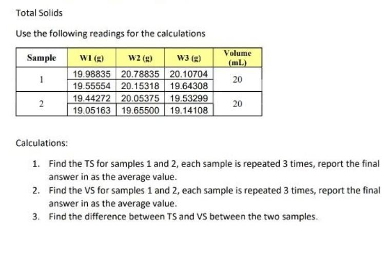 Solved Total Solids Use the following readings for the | Chegg.com