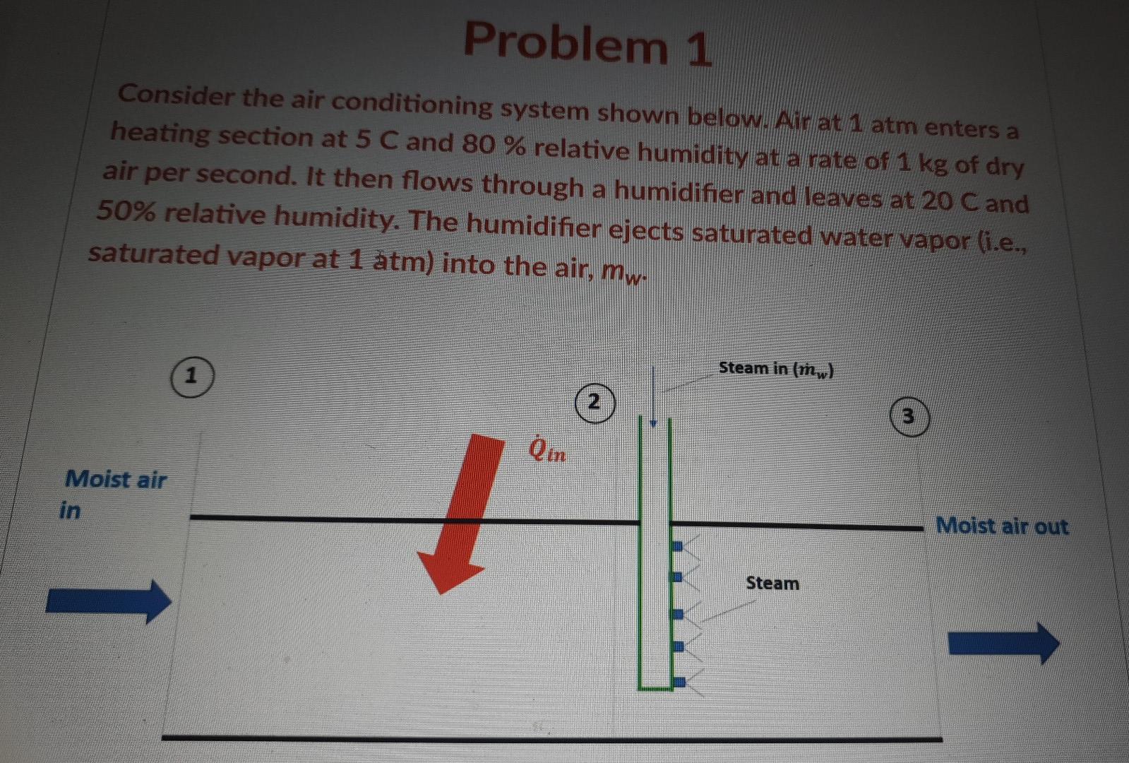 Solved Problem 1 Consider the air conditioning system shown | Chegg.com