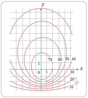 contour map generator calculus