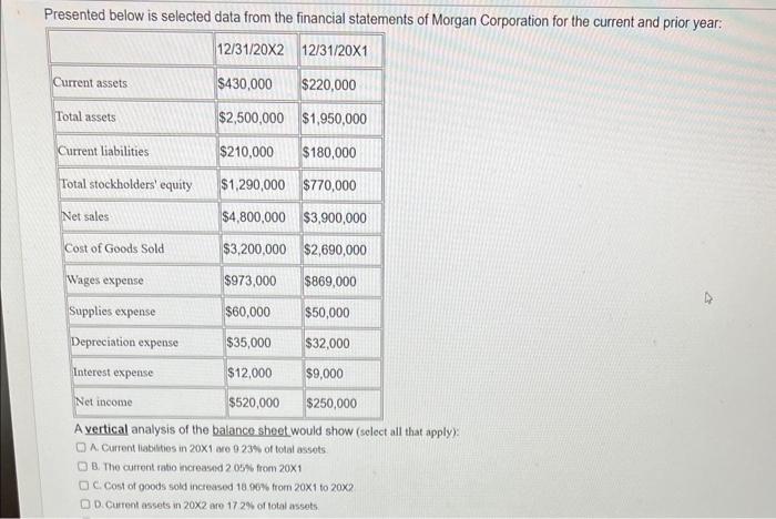 Solved A Vertical Analysis Of The Balance Sheet Would Show | Chegg.com