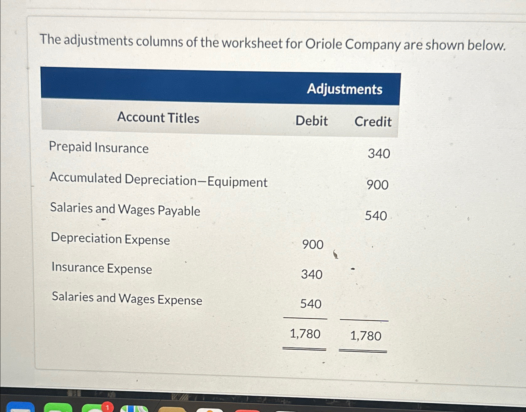 The adjustments columns of the worksheet for Oriole