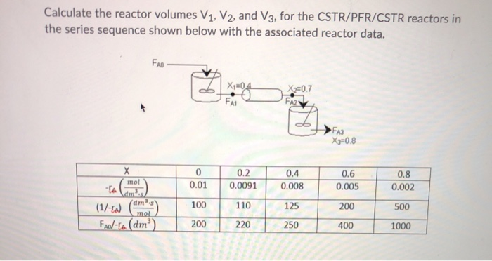 Solved Calculate the reactor volumes V1, V2, and V3, for the | Chegg.com