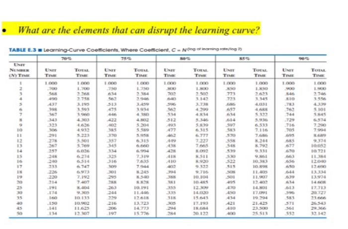 solved-learning-curves-6-questions-of-learning-curves-what-chegg