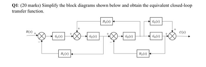 Solved Q1: (20 marks) Simplify the block diagrams shown | Chegg.com