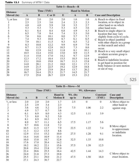 Solved Determine the times for the following dynamic | Chegg.com