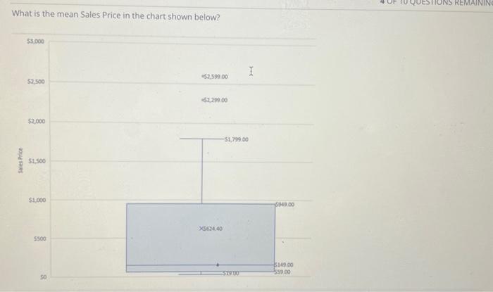 solved-what-is-the-mean-sales-price-in-the-chart-shown-chegg