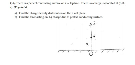 Solved Q-6) There is a perfect conducting surface on z = 0 | Chegg.com