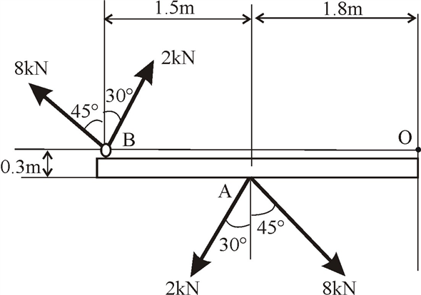 Solved: Chapter 4 Problem 85P Solution | Engineering Mechanics Statics ...