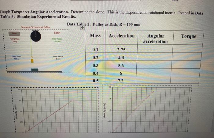 Graph Torque vs Angular Acceleration. Determine the | Chegg.com