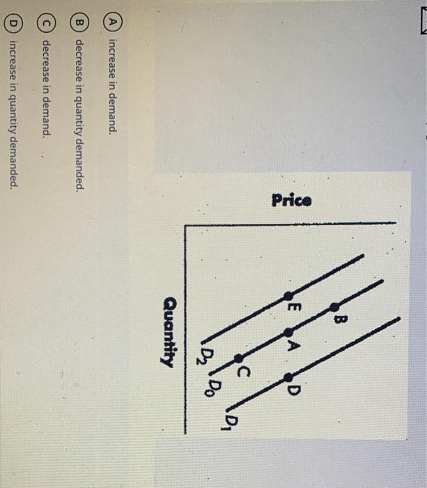 Solved Refer to Figure 3-2. A change from Point A to Point B | Chegg.com