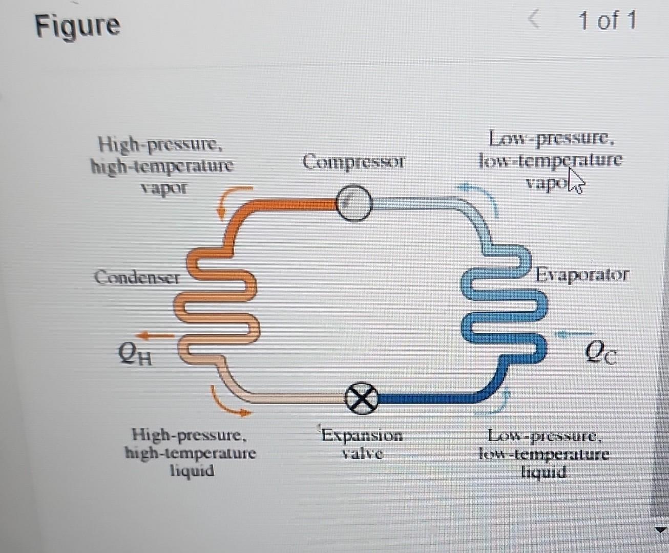 Refridge Loop Solved The typical operation cycle of a common refrigerator | Chegg.com