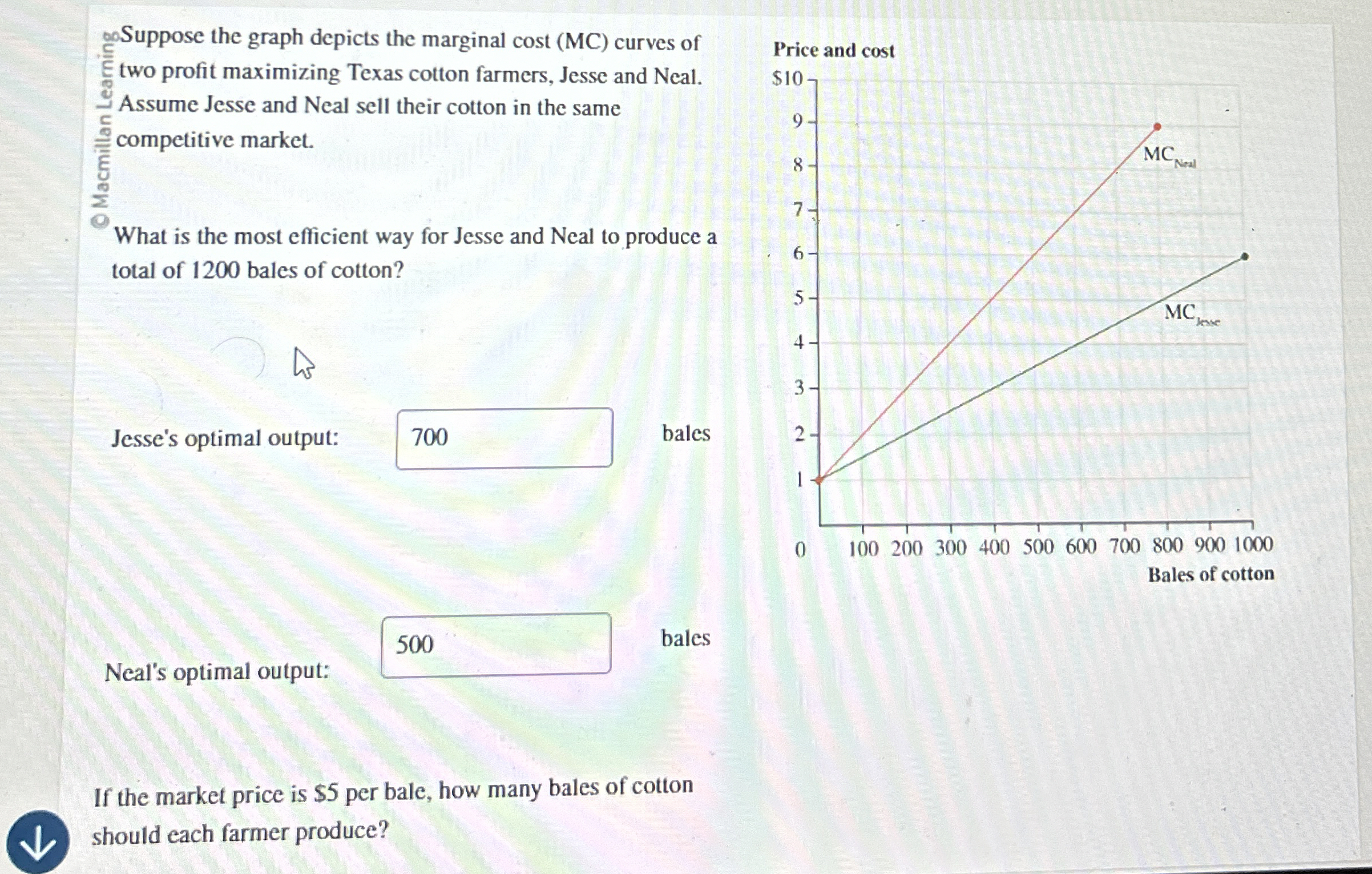 Solved oSuppose the graph depicts the marginal cost (MC) | Chegg.com