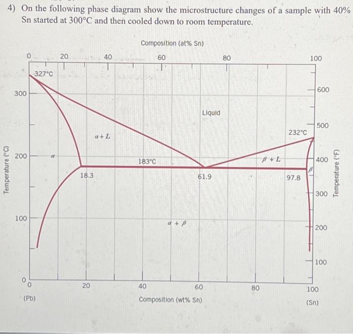 Solved 4) On the following phase diagram show the | Chegg.com