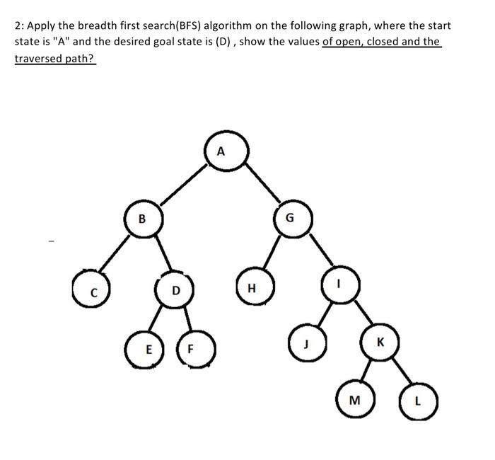 Solved 2: Apply the breadth first search(BFS) algorithm on | Chegg.com