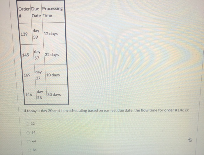 Solved Order Due Processing Date Time 12 days 32 days 10 Chegg