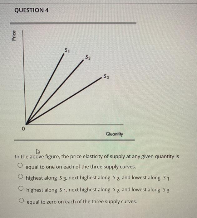 Solved QUESTION 4 Price Si S2 S3 0 Quantity In the above