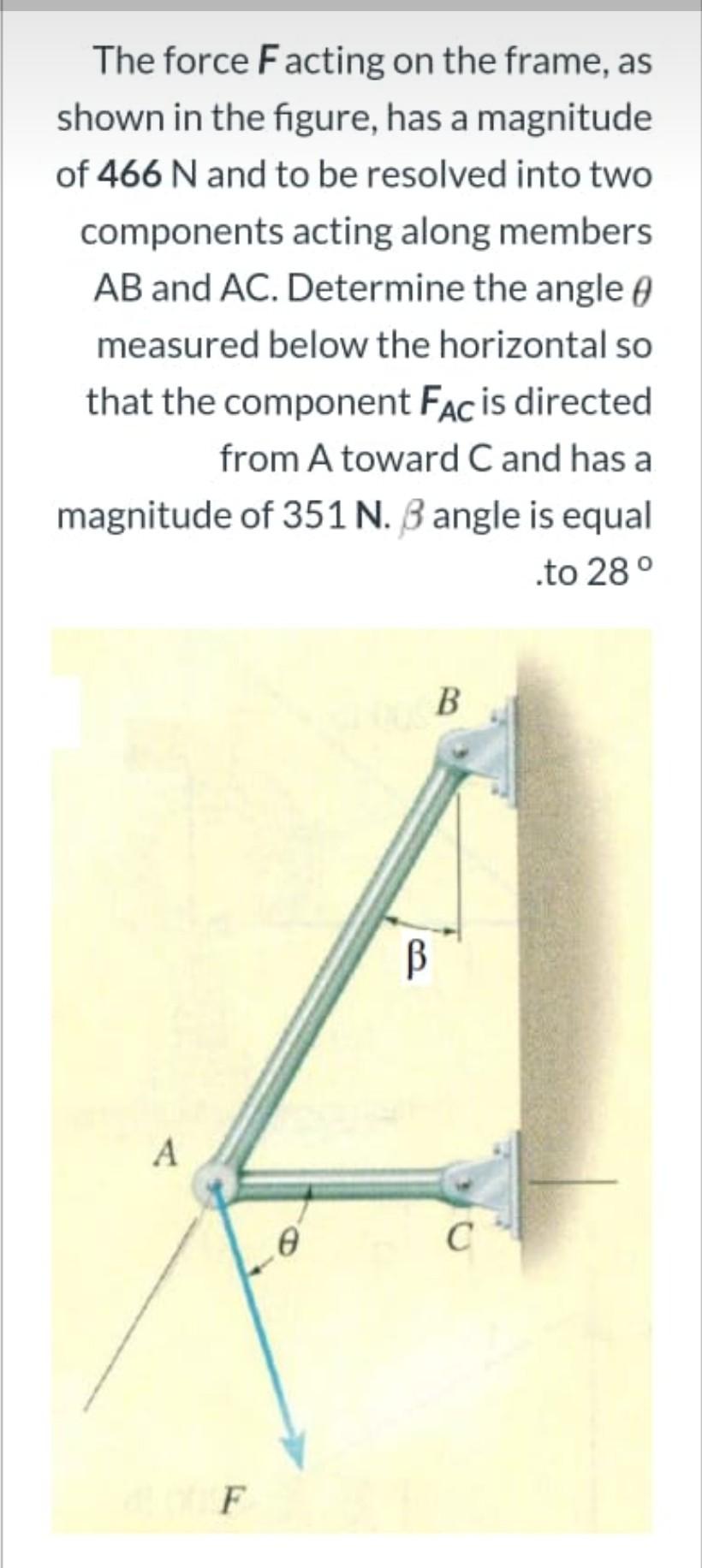 Solved The force Facting on the frame, as shown in the | Chegg.com