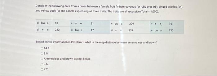 Solved Consider the following data from a cross between a | Chegg.com