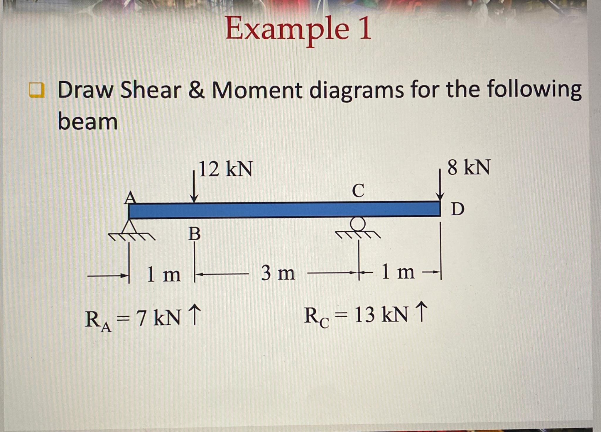 Solved Example 1Draw Shear & Moment diagrams for the | Chegg.com