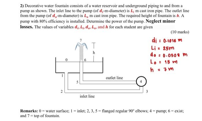 Solved 2) Decorative water fountain consists of a water | Chegg.com