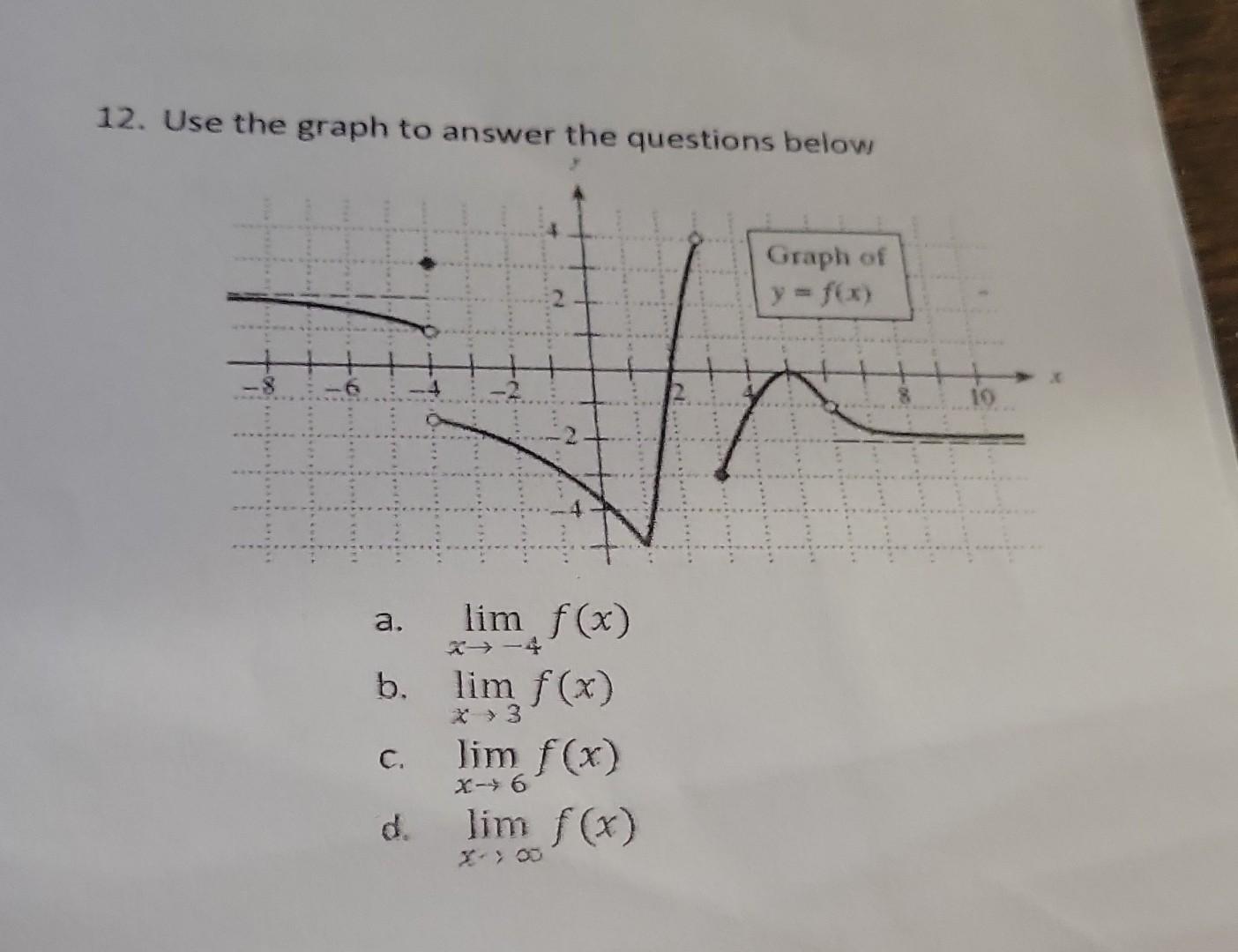 Solved 12. Use the graph to answer the questions below a. | Chegg.com