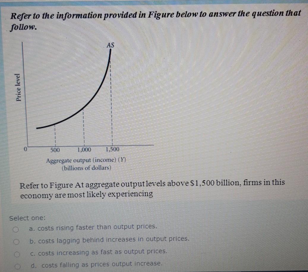 Solved Refer to the information provided in Figure below to | Chegg.com