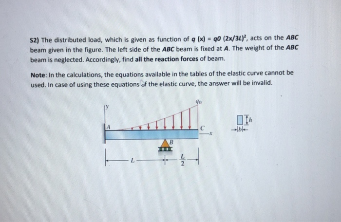 Solved S2) The distributed load, which is given as function | Chegg.com