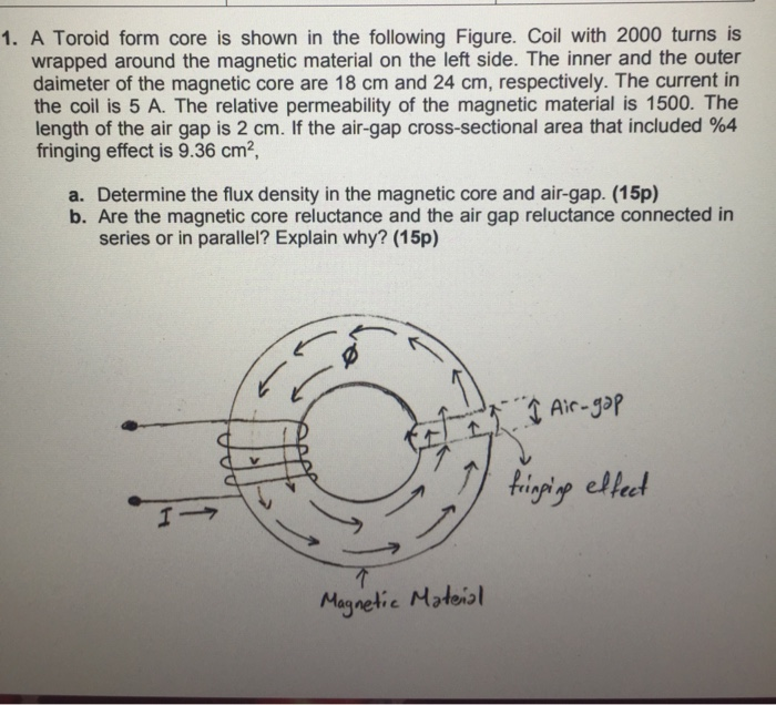 Solved 1. A Toroid form core is shown in the following | Chegg.com