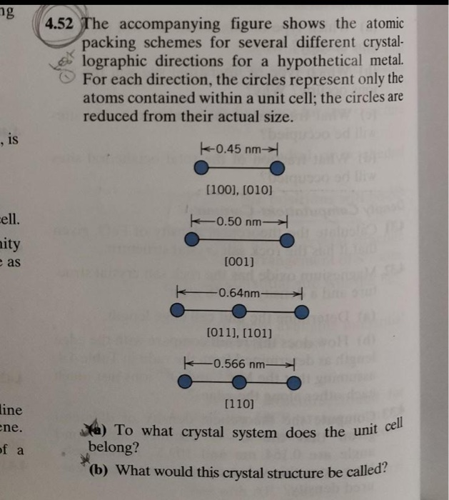 Solved , is a) To what crystal system does the unit cell ng | Chegg.com