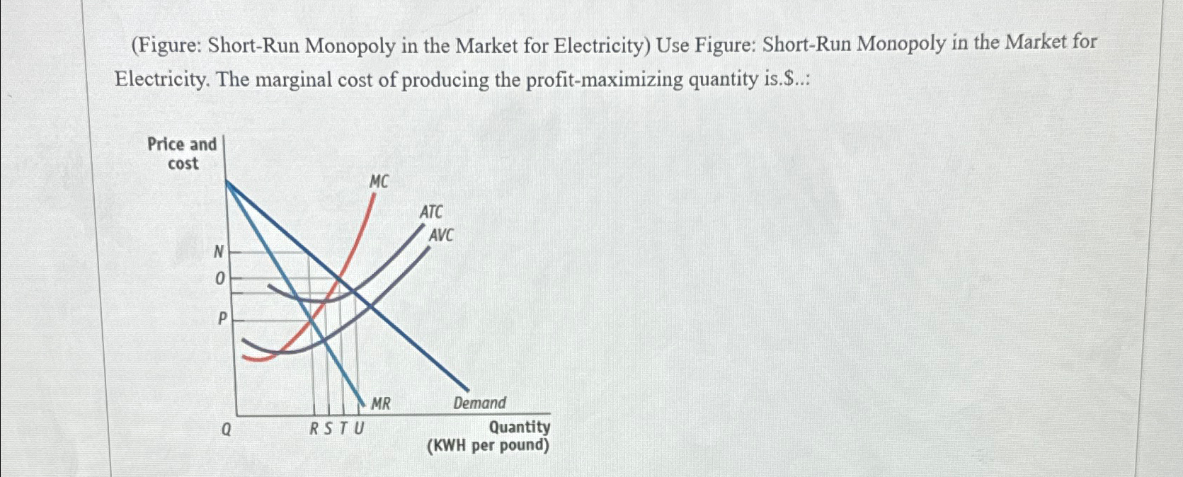 Solved (Figure ShortRun Monopoly in the Market for