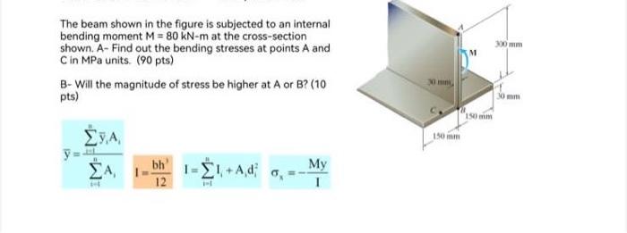 Solved The beam shown in the figure is subjected to an | Chegg.com