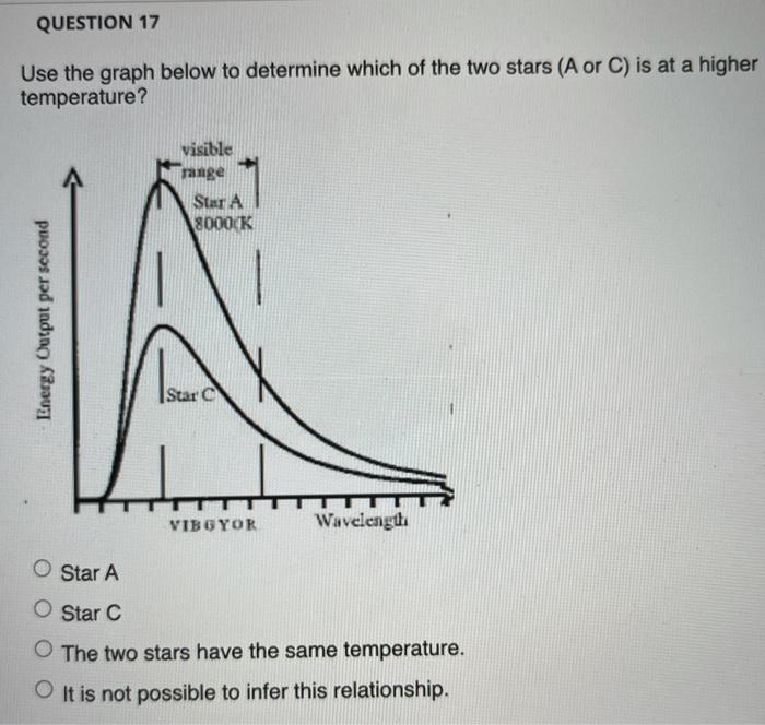 Solved QUESTION 17 Use the graph below to determine which of | Chegg.com